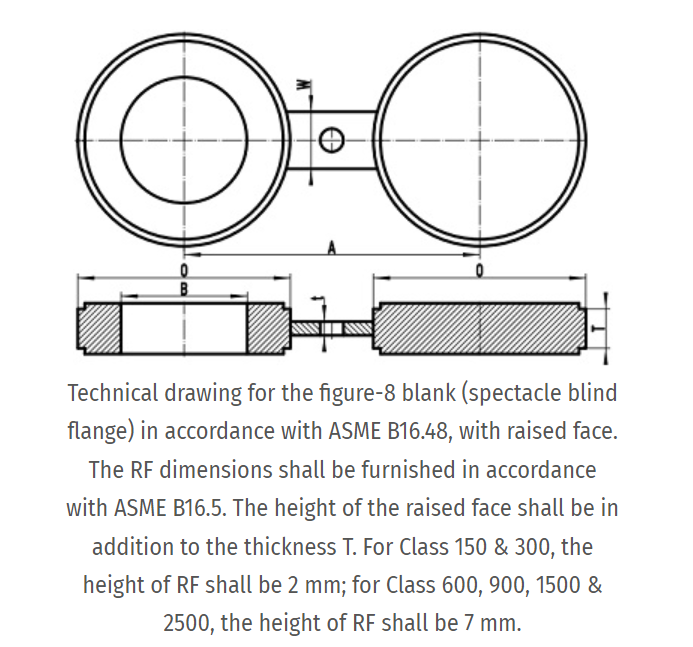 Spectacle Blind Flange